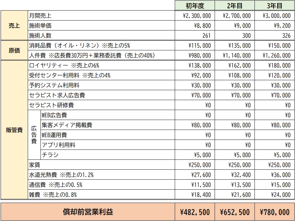 ストレスのイメージ