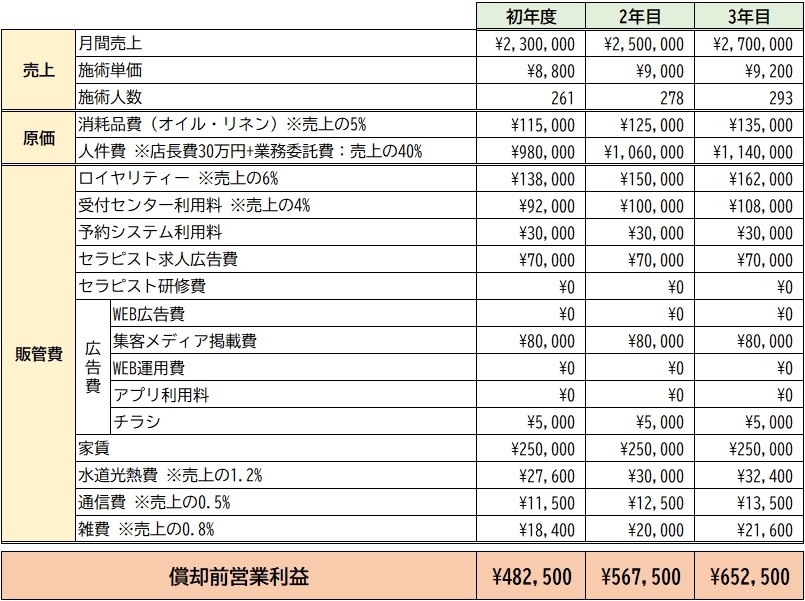 収支モデルのイメージ