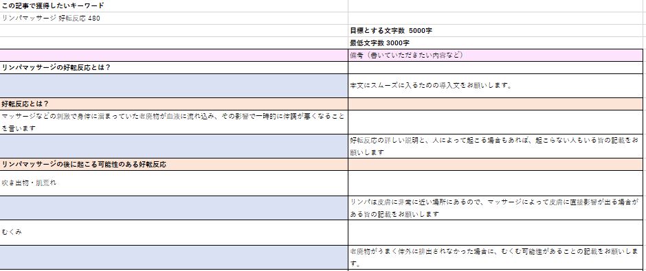 ライティングしていただくのイメージ
